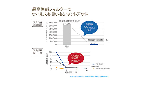 ダクトレス熱交換換気システム