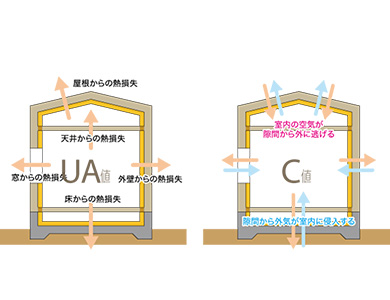 断熱等性能等級6級